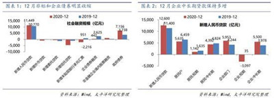 太平洋策略：A股资金面充裕 坚守阵线以待轮动图1