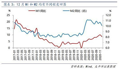 太平洋策略：A股资金面充裕 坚守阵线以待轮动图2