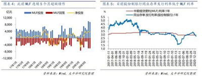 太平洋策略：A股资金面充裕 坚守阵线以待轮动图3