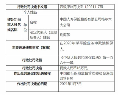 中国人寿保险格尔木支公司被罚16万元：欺骗投保人