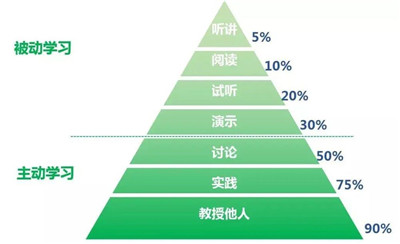 改良学习方法，寒假无需疯狂做题，高中日语学习效率也能提高！