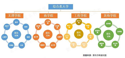 美国大学支持中国留学生“就近入读”国内高校，国内外大学双入读！图1