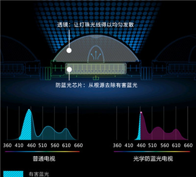 酷开电视携旗舰产品亮相2021 CITE展会，以技术推动体验升级图3