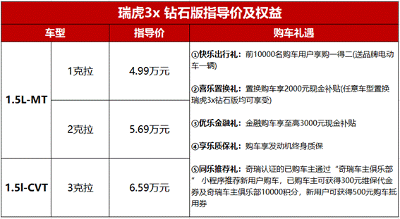 瑞虎3x钻石版携18项升级硬核登场，4.99万元起售图1