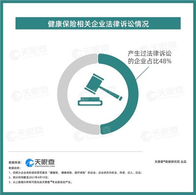 我国6万余家健康保险相关企业，超6成成立10年以上