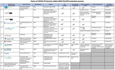 国药疫苗纳入WHO紧急使用清单，科兴疫苗评审或于本月中旬前做出决定