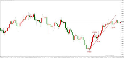 外汇科普：交易信号与涨跌预测图2