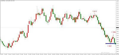 外汇科普：交易信号与涨跌预测图3