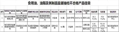 怎样的食用油才更健康？注意3个指标图1