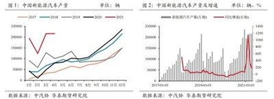 华泰期货：镍豆消费峰值已过　下半年持续面临挑战图1