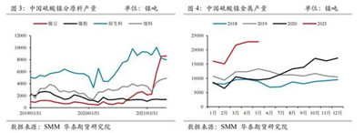 华泰期货：镍豆消费峰值已过　下半年持续面临挑战图2