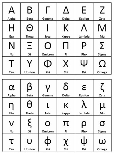世卫组织重新命名新冠变种，为何选用希腊字母？图1