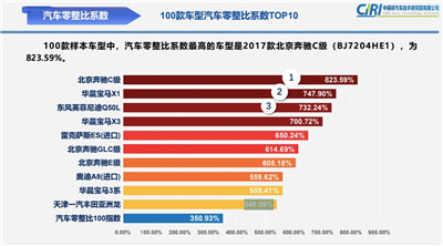 丰田亚洲龙零整比远超沃尔沃，买之前先想想维修费图2