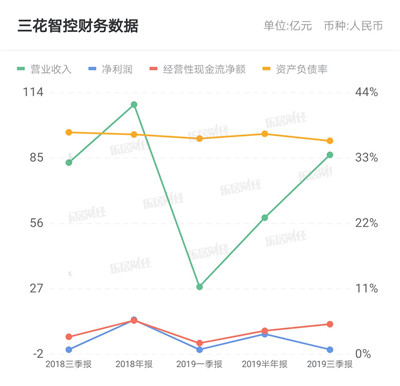 三花智控回购注销37.48万股限制性股票