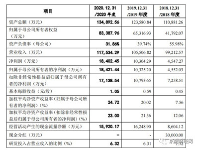 奕东电子客户入股存蹊跷 大手笔购买理财、关联交易需警惕图1