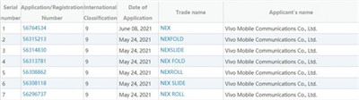 vivo注册NEX Fold商标 折叠屏手机将迎新热潮