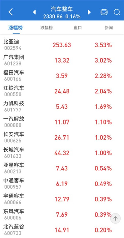 华为再发声：绝不造车，1％都不行！两大原因曝光！概念股却涨了339％