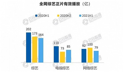 浪姐乏力，选秀倒奶，2021的综艺市场怎么了图1