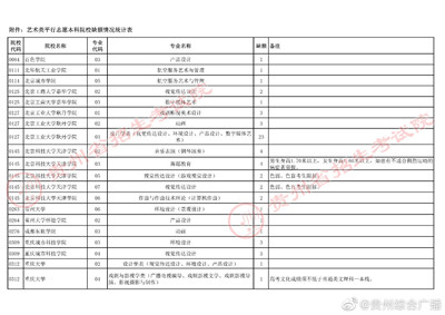 贵州省2021年普通高校招生艺术类平行志愿本科院校补报志愿说明图1