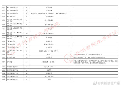 贵州省2021年普通高校招生艺术类平行志愿本科院校补报志愿说明图2