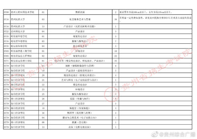 贵州省2021年普通高校招生艺术类平行志愿本科院校补报志愿说明图3