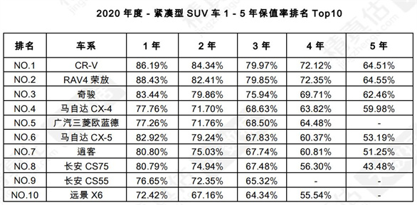 CS75PLUS即将焕新！2022款或将三季度正式上市