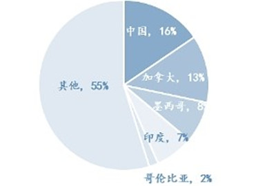 链家海外报告：美房价连续9年增长，中国买家居海外房产投资首位图1