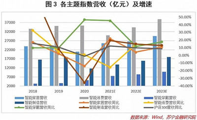 智能家居概念，哪个板块最具投资性价比？图3