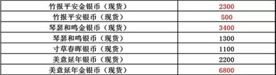 2021年吉祥文化系列封装金银币抽签报名结束图2