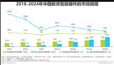 爆发的教育智能硬件赛场，读书郎能否迎风破浪突出重围？图1