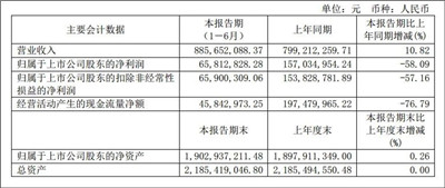 过度营销？千禾味业冠名综艺 净利润却锐减六成图1