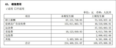 过度营销？千禾味业冠名综艺 净利润却锐减六成图2