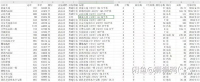 广州发布二手房指导价，中介App取消成交价，有人50元一份卖二手房数据图2