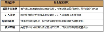 【投资理财】市场分化，经济压力下如何进行资产配置？