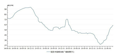 长安期货：库存低位之下资金流入 铜价谨慎看涨图3