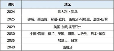 全面禁燃的政策要来了？你的燃油车还能开多久？图1