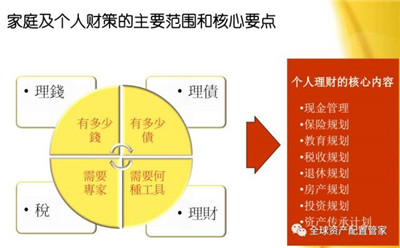 为何理财师能有针对性地解决你的财务问题？图1