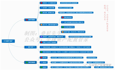 为何理财师能有针对性地解决你的财务问题？图2