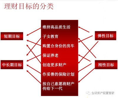 为何理财师能有针对性地解决你的财务问题？图3