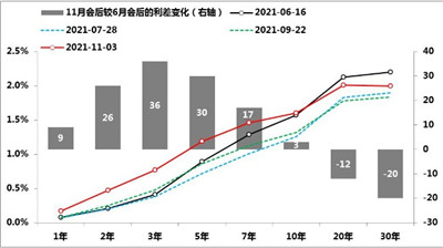 黄金投资技术分析有用吗？新手该如何选择图1