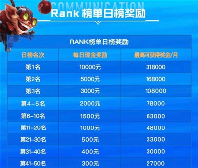 LOL手游Rank榜单含金量有多高？榜一月收入高达32万，令人羡慕图3