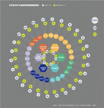 中国首个儿童青少年精神障碍报告出炉 应像对待发烧一样对待精神异常图3