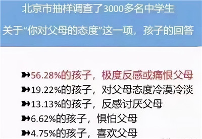 心理学家：最伤害亲子关系的5种父母类型，希望你们不是其中之一图1