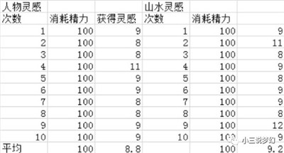 梦幻西游：只有天机城能完美发挥的超级简易，不浪费任何属性图3