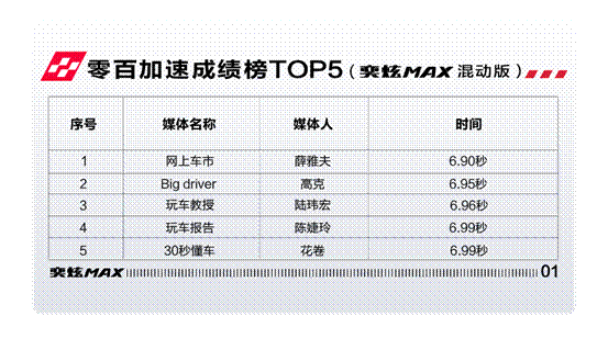 如何“宠溺”Z世代车主？东风风神暗夜•奕炫MAX深谙此道