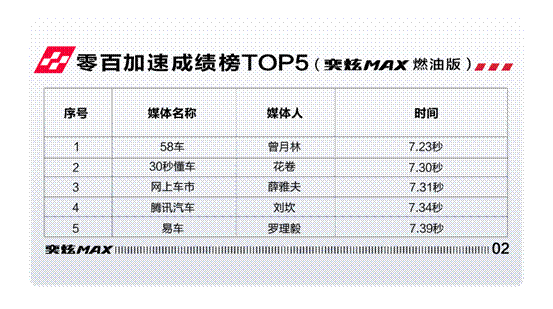 如何“宠溺”Z世代车主？东风风神暗夜•奕炫MAX深谙此道