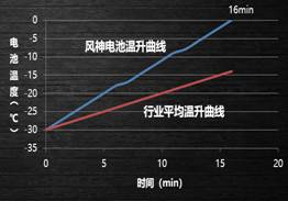 “极”可能是最不怕冷的混动SUV 东风风神皓极实力征战极寒黑河