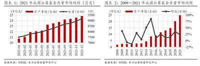 张坤等老将跌下神坛，黑马崛起，2022年基金投资大看点