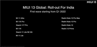 小米 MIUI 13 将于一季度向印度用户推送，首批 10 款手机图2