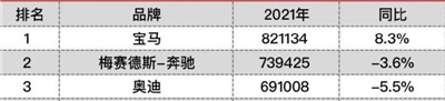 国产宝马X5如果定价55.8万起，你会将心动变为行动吗？图1